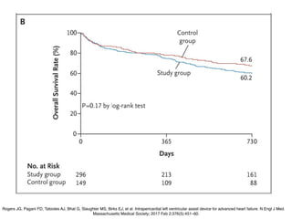 Rogers JG, Pagani FD, Tatooles AJ, Bhat G, Slaughter MS, Birks EJ, et al. Intrapericardial left ventricular assist device for advanced heart failure. N Engl J Med.
Massachusetts Medical Society; 2017 Feb 2;376(5):451–60.
 