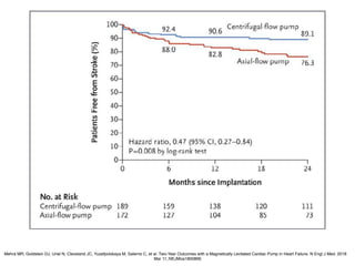 Mehra MR, Goldstein DJ, Uriel N, Cleveland JC, Yuzefpolskaya M, Salerno C, et al. Two-Year Outcomes with a Magnetically Levitated Cardiac Pump in Heart Failure. N Engl J Med. 2018
Mar 11;:NEJMoa1800866.
 