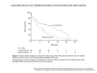 Rose EA, Gelijns AC, Moskowitz AJ, Heitjan DF, Stevenson LW, Dembitsky W, et al. Long-term use of a left ventricular
assist device for end-stage heart failure. N Engl J Med. Massachusetts Medical Society; 2001 Nov 15;345(20):1435–43.
 