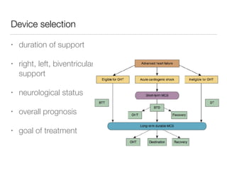 Device selection
• duration of support
• right, left, biventricular
support
• neurological status
• overall prognosis
• goal of treatment
 