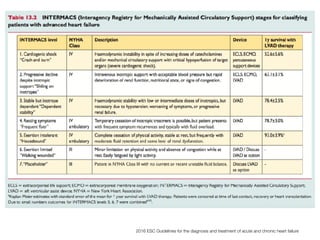 2016 ESC Guidelines for the diagnosis and treatment of acute and chronic heart failure
 