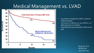 Rose, EA; et al
NEJM 2001;
345:1435-1443
• 129 patients assigned to LVAD vs optimal
medical therapy
• Survival 52 vs 25% at 1 yr; 23 vs 8% at 2 yr =
48% reduction in mortality
• Significantly improved quality of life at one
year
 