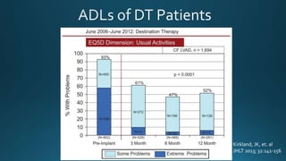 Kirkland, JK, et. al
JHLT 2013; 32:141-156
 