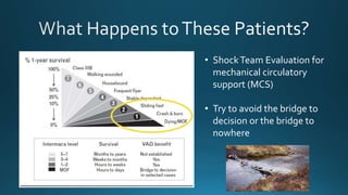 • ShockTeam Evaluation for
mechanical circulatory
support (MCS)
• Try to avoid the bridge to
decision or the bridge to
nowhere
 