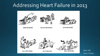 Katz AM
Heart Failure
 