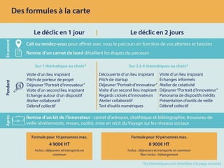 Présentation des Voyages Apprenants