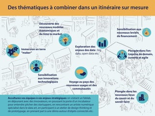 Présentation des Voyages Apprenants