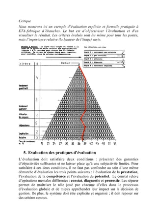 Critique
Nous montrons ici un exemple d’évaluation explicite et formelle pratiquée à
ETA-fabrique d’ébauches. Le but est d’objectiviser l’évaluation et d'en
visualiser le résultat. Les critères évalués sont les même pour tous les postes,
mais l’importance relative (la hauteur de l’étage) varie.




   5. Evaluation des pratiques d’évaluation
L’évaluation doit satisfaire deux conditions : présenter des garanties
d’objectivités suffisantes et ne laisser place qu’à une subjectivité limitée. Pour
satisfaire à ces deux conditions, il ne faut pas confondre au sein d’une même
démarche d’évaluation les trois points suivants : l’évaluation de la prestation,
l’évaluation de la compétence et l’évaluation du potentiel. Le constat relève
d’opérations mentales différentes : constat, diagnostic et pronostic. Les séparer
permet de maîtriser le rôle joué par chacune d’elles dans le processus
d’évaluation globale et de mieux appréhender leur impact sur la décision de
gestion. De plus, le système doit être explicite et organisé ; il doit reposer sur
des critères connus.
 