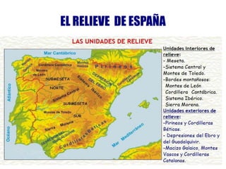 EL RELIEVE DE ESPAÑA

 