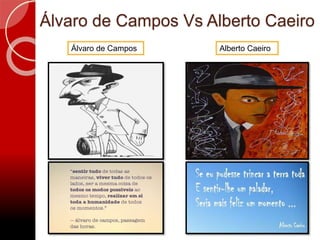 Álvaro de Campos Vs Alberto Caeiro
Alberto CaeiroÁlvaro de Campos
 