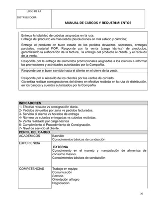 LOGO DE LA
DISTRIBUIDORA
MANUAL DE CARGOS Y REQUERIMIENTOS
30
Entrega la totalidad de cubetas asignadas en la ruta.
Entrega del producto en mal estado (devoluciones en mal estado y cambios)
Entrega el producto en buen estado de los pedidos devueltos, sobrantes, entregas
parciales, material POP. Responde por la venta (carga técnica) de productos,
garantizando la elaboración de la factura, la entrega del producto al cliente, y el recaudo
de la venta.
Responde por la entrega de elementos promocionales asignados a los clientes e informar
las promociones y actividades autorizadas por la Compañía.
Responde por el buen servicio hacia el cliente en el cierre de la venta.
Responde por el recaudo de los clientes por las ventas de contado.
Garantiza realizar consignaciones del dinero en efectivo recibido en la ruta de distribución,
en los bancos y cuentas autorizados por la Compañía
INDICADORES
1- Efectivo recaudo vs consignación diaria.
2- Pedidos devueltos por zona vs pedidos facturados.
3- Servicio al cliente vs horarios de entrega
4- Número de cubetas entregadas vs cubetas recibidas.
5- Venta realizada por carga técnica
6- Cumplimiento al Procedimiento de Consignación.
7- Nivel de servicio al cliente.
PERFIL DEL CARGO
ACADEMICOS Bachiller
Conocimientos básicos de conducción
EXPERIENCIA
EXTERNA
Conocimiento en el manejo y manipulación de alimentos de
consumo masivo.
Conocimientos básicos de conducción
COMPETENCIAS Trabajo en equipo
Comunicación
Servicio
Orientación al logro
Negociación
 