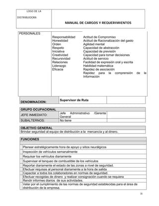 LOGO DE LA
DISTRIBUIDORA
MANUAL DE CARGOS Y REQUERIMIENTOS
31
PERSONALES
Responsabilidad
Honestidad
Orden
Respeto
Iniciativa
Creatividad
Recursividad
Relaciones
Liderazgo
Eficacia
Actitud de Compromiso
Actitud de Racionalización del gasto
Agilidad mental
Capacidad de abstracción
Capacidad de previsión
Capacidad para tomar decisiones
Actitud de servicio
Facilidad de expresión oral y escrita
Habilidad matemática
Rapidez de asociación
Rapidez para la comprensión de la
Información
DENOMINACION:
Supervisor de Ruta
GRUPO OCUPACIONAL
JEFE INMEDIATO:
Jefe Administrativo /Gerente
General
SUBALTERNOS: No tiene
OBJETIVO GENERAL
Brindar seguridad al equipo de distribución a la mercancía y al dinero.
FUNCIONES
Planear estratégicamente hora de apoyo y sitios neurálgicos
Inspección de vehículos semanalmente
Requisar los vehículos diariamente
Supervisar el tanqueo de combustible de los vehículos
Reportar diariamente el estado de las zonas a nivel de seguridad.
Efectuar requisas al personal diariamente a la hora de salida
Capacitar a todos los colaboradores en normas de seguridad.
Efectuar recogidas de dinero y realizar consignación cuando se requiera
Rendir informes diarios de sus actividades.
Velar por el cumplimiento de las normas de seguridad establecidas para el área de
distribución de la empresa.
 