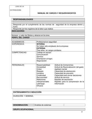LOGO DE LA
DISTRIBUIDORA
MANUAL DE CARGOS Y REQUERIMIENTOS
32
RESPONSABILIDADES
Responde por el cumplimiento de las normas de seguridad de la empresa dentro y
fuera.
Responde por los registros de la labor que realiza
INDICADORES
Número y valor de Robos y atracos en la zona.
PERFIL DEL CARGO
ACADEMICOS Profesional en seguridad
EXPERIENCIA INTERNA
No haber sido empleado de la empresa
EXTERNA
Tres años en cargos similares
COMPETENCIAS Trabajo en equipo
Comunicación
Servicio
Orientación al logro
Negociación
PERSONALES Responsabilidad
Honestidad
Orden
Respeto
Iniciativa
Creatividad
Recursividad
Relaciones
interpersonales
Liderazgo
Eficacia
Actitud de Compromiso
Actitud de Racionalización del gasto
Agilidad mental
Capacidad de abstracción
Capacidad de previsión
Capacidad para tomar decisiones
Actitud de servicio
Rapidez de asociación
Rapidez para la comprensión de la
Información
ENTRENAMIENTO E INDUCCIÒN
DURACIÒN: 1 SEMANA.
DENOMINACION: Analista de sistemas
GRUPO OCUPACIONAL
 