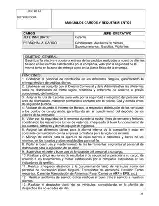 LOGO DE LA
DISTRIBUIDORA
MANUAL DE CARGOS Y REQUERIMIENTOS
35
CARGO JEFE OPERATIVO
JEFE INMEDIATO Gerente
PERSONAL A CARGO Conductores, Auxiliares de Ventas,
Supernumerarios, Escoltas, Vigilantes
FUNCIONES
1. Coordinar el personal de distribución en los diferentes cargues, garantizando la
entrega efectiva de pedidos diarios.
2. Establecer en conjunto con el Director Comercial y Jefe Administrativo las diferentes
rutas de distribución de forma lógica, ordenada y coherente de acuerdo al previo
conocimiento del territorio
3. Asignar la ruta de Escoltas para velar por la seguridad e integridad del personal del
área de distribución, mantener permanente contacto con la policía, CAI y demás entes
de seguridad pública.
4. Realizar de acuerdo al informe de Bancos, la respectiva distribución de los vehículos
a los puntos de consignación, garantizando así el cumplimiento del depósito de los
valores de la compañía.
5. Velar por la seguridad de la empresa durante la noche, fines de semana y festivos,
coordinando los respectivos turnos de vigilancia, chequeado el buen funcionamiento de
las alarmas, cámaras y demás equipos de vigilancia.
6. Asignar las diferentes claves para la alarma interna de la compañía y estar en
constante comunicación con la empresa contratada para la vigilancia externa.
7. Manejo de claves para la apertura de cajas fuertes a camiones y llaves de los
mismos, en los horarios y sitios establecidos para tal fin.
8. Vigilar el buen uso y mantenimiento de las herramientas asignadas al personal de
distribución para la ejecución de su labor.
9. Supervisar el porte y buen uso de la dotación del personal a su cargo.
10. Realizar y dirigir reuniones de resultados y de seguridad al personal a su cargo, de
acuerdo a los lineamientos y metas establecidas por la compañía estipulados en los
indicadores de gestión.
11. Realizar chequeos aleatorios a la documentación tanto de vehículos como del
personal de distribución (Soat, Seguros, Transportes de Alimentos, Revisión Tecno
mecánica, Canet de Manipulación de Alimentos, Pase, Carnet de ARP y EPS, etc.)
12. Realizar auditorias de servicio donde verifique el buen trato y servicio a nuestros
clientes.
13. Realizar el despacho diario de los vehículos, consolidando en la planilla de
despachos las novedades del día.
OBJETIVO GENERAL
Garantizar la efectiva y oportuna entrega de los pedidos realizados a nuestros clientes,
basado en las normas establecidas por la compañía, velar por la seguridad de la
misma tanto en la zona de entrega como en la planta física de la empresa.
 