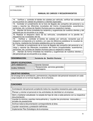 LOGO DE LA
DISTRIBUIDORA
MANUAL DE CARGOS Y REQUERIMIENTOS
36
14. Verificar y controlar el kárdex de cubetas por vehículo, verificar las cubetas que
se encuentran en calidad de préstamo a clientes especiales.
15. Contralar el cumplimiento de la hora de llegada ala compañía del personal a su
cargo y reportar las diferentes novedades del mismo (incapacidades, ausentismos,
sanciones, etc.) al área de Gestión Humana para su respectivo manejo.
16. Atender de forma inmediata los reclamos y sugerencias de nuestros clientes y del
personal que se encuentre a su cargo.
18. Realizar el despacho diario de los vehículos, consolidando en la planilla de
despachos las novedades del día.
19. Verificar y controlar el kárdex de cubetas por vehículo, revisando que el
despacho corresponda a lo recibido y en caso de diferencia establecer la novedad de
la misma, mediante los formatos establecidos por la compañía.
20. Contralar el cumplimiento de la hora de llegada ala compañía del personal a su
cargo y reportar las diferentes novedades del mismo (incapacidades, ausentismos,
sanciones, etc.) al área de Gestión Humana para su respectivo manejo.
21. Atender de forma inmediata los reclamos y sugerencias de nuestros clientes y
del personal que se encuentre a su cargo.
DENOMINACION: Asistente de Gestión Humana
GRUPO OCUPACIONAL
JEFE INMEDIATO: Gerente General
SUBALTERNOS:
Recepcionista, servicios generales
y mensajería
OBJETIVO GENERAL
Se encarga de la contratación, permanencia y liquidación del personal necesario en cada
cargo basado en la normas legales y de la empresa.
FUNCIONES
Contratación del personal cumpliendo todos los requisitos necesarios para cada cargo
Planear y orientar al personal en las actividades de identidad en al empresa
Abrir y mantener actualizada la carpeta de hoja de vida a cada persona con su respectiva
documentación
Liquidar la nómina y aportes mensualmente y Liquidar las provisiones mensuales y
anuales de prestaciones
Archivar toda la documentación correspondiente al área.
Liquidar vacaciones y prestación definitivas
Implementar Plan Estratégico de la empresa
 
