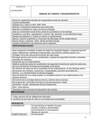 LOGO DE LA
DISTRIBUIDORA
MANUAL DE CARGOS Y REQUERIMIENTOS
37
Hacer los respectivos trámites de incapacidad cuando se necesite.
Liquidar parafiscales
Solicitar paz y salvo en AFP, ARP, EPS.
Solicitar y entrega las dotaciones para cada área
Reportar novedades en cada una de las entidades
Vela por el bienestar social de las personas que laboran en la empresa.
Programa y coordina capacitación y eventos del personal en las diferentes áreas
Manejo de préstamos y crédito de cartera a colaboradores.
Apoyo y soporte al gerente en el proceso de descargos de los colaboradores
Buscar apoyo y asesoría sobre temas de difícil manejo.
Liquidar comisiones a las personas que lo requieran.
RESPONSABILIDADES
Que el personal contratado cumpla con todos los requisitos legales y necesarios para el
cargo. (afiliaciones, exámenes ocupacionales, documentos, pasado judicial, etc.)
Entrega y firma del manual de funciones de cada cargo.
Del pago oportuno de nomina, parafiscales y aportes de seguridad industrial, cesantías,
intereses de cesantías
Propender por el comité paritario.
Realizar auditorias sobre el cumplimiento de seguridad industrial por parte de cada área.
De la comunicación de todas las actividades al personal.
De informar de cada una de la novedades de los colaboradores en las distintas áreas (
terminación de contratos, vacaciones, incapacidades, periodos de prueba etc.)
Archivo y su mantenimiento en términos legales.
Que las personas a su cargo presten un excelente servicio a los colaboradores y los
clientes externos
Del tramite de la correspondencia interna y externa de la empresa.
De la ejecución de la labor de cada una de las personas a cargo.
Garantizar el aseo diariamente de las instalaciones.
Buen clima laborar.
Garantizar todo el proceso de liquidación del contrato.
INDICADORES
1- Pago oportuno de las obligaciones laborales.
2- Auditoria de las hojas de vida vs inconsistencias encontradas.
REQUISITOS
ACADEMICOS Conocimientos en Gestión Humana
Auxiliar contable y administrativa
Conocimientos en Computación.
Manejo de reacción.
COMPETENCIAS Comunicación.
 