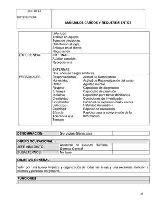 LOGO DE LA
DISTRIBUIDORA
MANUAL DE CARGOS Y REQUERIMIENTOS
38
Liderazgo.
Trabajo en equipo.
Toma de decisiones.
Orientación al logro.
Enfoque en el cliente.
Negociación.
EXPERIENCIA INTERNAS
Auxiliar contable.
Recepcionista
EXTERNAS:
Dos años en cargos similares.
PERSONALES Responsabilidad
Honestidad
Orden
Respeto
Entereza
Iniciativa
Creatividad
Sociabilidad
Liderazgo
Celeridad
Eficacia
Tolerancia a la
Tensión
Actitud de Compromiso
Actitud de Racionalización del gasto
Agilidad mental
Capacidad de diagnostico
Capacidad de previsión
Capacidad para tomar decisiones
Condiciones de Investigador
Facilidad de expresión oral y escrita
Habilidad matemática
Rapidez de asociación
Rapidez para la comprensión de la
Información
DENOMINACION: Servicios Generales
GRUPO OCUPACIONAL
JEFE INMEDIATO:
Asistente de Gestión Humana /
Gerente General
SUBALTERNOS: No tiene
OBJETIVO GENERAL
Velar por una buena limpieza y organización de todas las áreas y una excelente atención a
clientes y personal en general.
FUNCIONES
 