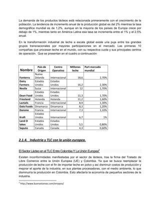 La demanda de los productos lácteos está relacionada primeramente con el crecimiento de la
población. La tendencia de incremento anual de la producción global es del 2% mientras la tasa
demográfica mundial es de 1,2%, aunque en la mayoría de los países de Europa crece por
debajo de 1%, mientras tanto en América Latina esa tasa se incrementa entre el 1% y el 2,5%
anual.
En la transformación industrial de leche a escala global existe una puja entre los grandes
grupos transnacionales por mayores participaciones en el mercado. Las primeras 10
compañias que procesan leche en el mundo, con su respectiva cuota y sus principales centros
de operación. Que se presentan en el cuadro a continuación:
Nombre
País de
Origen
Centro
Operativo
Millones
leche
Part mercado
mundial
Fonterra
Nueva
Zelanda Internacional 18,6 2,70%
Dairy
Farmers
Estados
Unidos
Estados
Unidos 16,2 2,30%
Nestle Suiza Internacional 12 1,70%
Dean Food
Estados
Unidos
Estados
Unidos 11,3 1,70%
Friesland Holanda Holanda 11,2 1,60%
Lactails Francia Internacional 8,9 1,30%
Dalo Foods Dinamarca Dinamarca 8,3 1,20%
Danone Francia Internacional 7,3 1,10%
Kraft
Estados
Unidos Internacional 6,7 1%
Land O
lakes
Estados
Unidos
Estados
Unidos 5,5 0,80%
Saputo Canada Canada 4,3 0,60%
2.1.4. Industria y TLC con la unión europea.
El Sector Lácteo en el TLC Entre Colombia Y La Unión Europea2
Existen inconformidades manifestadas por el sector de lácteos, tras la firma del Tratado de
Libre Comercio entre la Unión Europea (UE) y Colombia. Ya que se busca reemplazar la
producción de leche con el fin de importar leche en polvo y así disminuir costos de producción y
mejorar el aporte de la industria, en sus plantas procesadoras, con el medio ambiente, lo que
disminuiría la producción en Colombia. Esto afectaría la economía de pequeños sectores de la
industria.
2
http://www.buenastareas.com/ensayos/
 