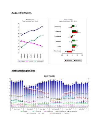 2.2.13. Cifras Nielsen.
Participación por área
 