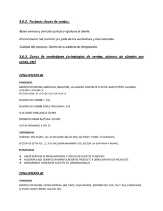 3.6.2. Factores claves de ventas.
-Buen servicio y atención puntual y oportuna al cliente.
-Conocimiento del producto por parte de los vendedores y mercaderistas.
-Calidad del producto. Dentro de su cadena de refrigeración.
3.6.3. Zonas de vendedores (estrategias de ventas, número de clientes por
zonas, etc)
ZONA INTERNA 01
VENDEDOR.
BARRIOS ATENDIDOS: MADELENA, BALMORAL, VALVANERA, RINCÓN DE VENECIA, BARLOVENTO, CALABRIA,
CORUÑA Y JERUSALEN
SECTOR DANE: 2410-2421-2414-2419-2416
NUMERO DE CLIENTES = 255
NUMERO DE CLIENTE DOBLE FRECUENCIA: 130
% DE DOBLE FRECUENCIA: 50,98%
PROMEDIO VALOR FACTURA: $59.820
VISITAS PROMEDIO X DÍA: 52
TOPOGRAFIA
TERRENO 70% PLANO, CALLES EN BUEN ESTADO 80%; NO POSEE TODOS LOS SERVICIOS.
SECTOR DE ESTRATO 1, 2, 3 SE ENCUENTRAN DENTRO DEL SECTOR UN SURTIMAX Y MAKRO.
ESTRATEGIAS
 HACER SERVICIO DE MERCHANDISING Y CONSEGUIR CLIENTES DE NO FRIO
 ASESORAR A LOS CLIENTES EN MANIPULACIÓN DE PRODUCTO Y CONOCIMIENTO DE PRODUCTO.
 INCREMENTAR NUMERO DE CLIENTES NO CONVENCIONALES
ZONA INTERNA 02
VENDEDOR
BARRIOS ATENDIDOS: SIERRA MORENA, LOS PINOS, CASA GRANDE, BONANZA DEL SUR, CANTERAS, CANDELARIA
IV ETAPA, NUEVO MUZU, ISLA DEL SOL.
 