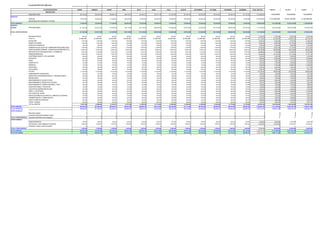 FLUJO DE EFECTIVO AÑO 2012
FLUJO DE EFECTIVO ENERO FEBRERO MARZO ABRIL MAYO JUNIO JULIO AGOSTO SEPTIEMBRE OCTUBRE NOVIEMBRE DICIEMBRE TOTAL AÑO 2012 AÑO2013 año 2014 año2015
PROYECTADO
Disponible Inicial 229.146.824 248.594.544 268.898.184 288.748.272 303.760.472 323.761.744 341.247.864 361.482.784 382.404.904 402.639.824 424.249.144 441.735.264 4.016.669.824 4292000000 4592000000 4916000000
INGRESOS
VENTAS 715.000.000 720.500.000 717.200.000 682.000.000 718.300.000 700.000.000 720.000.000 725.000.000 720.000.000 730.000.000 700.000.000 710.000.000 8.558.000.000 9.413.800.000 10.355.180.000 11.390.698.000
RECAUDOS DE CARTERA Y OTROS 0 0 0 0 0 0 0 0 0
TOTAL INGRESOS 715.000.000 720.500.000 717.200.000 682.000.000 718.300.000 700.000.000 720.000.000 725.000.000 720.000.000 730.000.000 700.000.000 710.000.000 8.558.000.000 9.413.800.000 10.355.180.000 11.390.698.000
EGRESOS
COSTOS PROVEEDORES 611.325.000 616.027.500 613.206.000 583.110.000 614.146.500 598.500.000 615.600.000 619.875.000 615.600.000 624.150.000 598.500.000 607.050.000 7.317.090.000 8.048.799.000 8.853.678.900 9.739.046.790
TOTAL COSTO DE VENTAS 611.325.000 616.027.500 613.206.000 583.110.000 614.146.500 598.500.000 615.600.000 619.875.000 615.600.000 624.150.000 598.500.000 607.050.000 7.317.090.000 8.048.799.000 8.853.678.900 9.739.046.790
REVISOR FISCAL 850.000 850.000 850.000 850.000 850.000 850.000 850.000 850.000 850.000 850.000 850.000 850.000 10.200.000 11.220.000 12.566.400 13.823.040
SUELDOS 31.096.000 31.096.000 31.096.000 31.096.000 31.096.000 31.096.000 31.096.000 31.096.000 31.096.000 31.096.000 31.096.000 31.096.000 373.152.000 391.809.600 438.826.752 482.709.427
DOTACION 1.000.000 1.000.000 1.000.000 1.000.000 1.000.000 1.000.000 1.000.000 1.000.000 1.000.000 1.000.000 1.000.000 1.000.000 12.000.000 13.200.000 14.784.000 16.262.400
BONIFICACIONES 1.500.000 1.500.000 1.500.000 1.500.000 1.500.000 1.500.000 1.500.000 1.500.000 1.500.000 1.500.000 1.500.000 1.500.000 18.000.000 19.800.000 22.176.000 24.393.600
SERVICIOS MEDICOS 200.000 200.000 200.000 200.000 200.000 200.000 200.000 200.000 200.000 200.000 200.000 200.000 2.400.000 2.640.000 2.956.800 3.251.600
PARAFISCALES (CAJA DE COMPENSACIÒN,SENA,ICBF) 2.798.640 2.798.640 2.798.640 2.798.640 2.798.640 2.798.640 2.798.640 2.798.640 2.798.640 2.798.640 2.798.640 2.798.640 33.583.680 36.942.048 41.375.094 45.512.603
PRESTACIONES (PRIMAS, CESANTIAS,INTERESES,ETC) 13.682.240 13.682.240 13.682.240 13.682.240 13.682.240 13.682.240 13.682.240 13.682.240 13.682.240 13.682.240 13.682.240 13.682.240 164.186.880 180.605.568 202.278.236 222.506.060
IMPUESTOS 4X1000,INDUSTRIA Y COMERCIO 5.405.400 5.446.980 5.422.032 5.155.920 5.430.348 5.292.000 5.443.200 5.481.000 5.443.200 5.518.800 5.292.000 5.367.600 64.698.480 71.168.328 79.708.527 87.679.380
ARRENDAMIENTOS 3.800.000 3.800.000 3.800.000 3.800.000 3.800.000 3.800.000 3.800.000 3.800.000 3.800.000 3.800.000 3.800.000 3.800.000 45.600.000 50.160.000 56.179.200 61.797.120
CONTRIBUCIONES Y AFILIACIONES 200.000 200.000 200.000 200.000 200.000 200.000 200.000 200.000 200.000 200.000 200.000 200.000 2.400.000 2.640.000 2.956.800 3.252.480
SEGUROS 800.000 800.000 800.000 800.000 800.000 800.000 800.000 800.000 800.000 800.000 800.000 800.000 9.600.000 10.560.000 11.827.200 13.009.920
ASEO 400.000 400.000 400.000 400.000 400.000 400.000 400.000 400.000 400.000 400.000 400.000 400.000 4.800.000 5.280.000 5.913.600 6.504.960
ACUEDUCTO 315.000 315.000 315.000 315.000 315.000 315.000 315.000 315.000 315.000 315.000 315.000 315.000 3.780.000 4.158.000 4.656.960 5.122.656
ENERGIA 735.000 735.000 735.000 735.000 735.000 735.000 735.000 735.000 735.000 735.000 735.000 735.000 8.820.000 9.702.000 10.866.240 11.952.864
TELEFONO 500.000 500.000 500.000 500.000 500.000 500.000 500.000 500.000 500.000 500.000 500.000 500.000 6.000.000 6.600.000 7.392.000 8.131.200
CELULARES 300.000 300.000 300.000 300.000 300.000 300.000 300.000 300.000 300.000 300.000 300.000 300.000 3.600.000 3.960.000 4.435.200 4.878.720
FLETES 15.120.000 15.120.000 15.120.000 15.120.000 15.120.000 15.120.000 15.120.000 15.120.000 15.120.000 15.120.000 15.120.000 15.120.000 181.440.000 199.584.000 223.534.080 245.887.488
SANEAMIENTO INDUSTRIAL 200.000 100.000 100.000 100.000 100.000 100.000 100.000 100.000 100.000 100.000 100.000 100.000 1.300.000 1.430.000 1.601.600 1.761.760
SERVICIOS VARIOS(EMPAQUES Y PROMOCIONES) 200.000 200.000 200.000 200.000 200.000 200.000 200.000 200.000 200.000 200.000 200.000 200.000 2.400.000 2.640.000 2.956.800 3.252.480
MENSAJERIA 100.000 100.000 100.000 100.000 100.000 100.000 100.000 100.000 100.000 100.000 100.000 100.000 1.200.000 1.320.000 1.478.400 1.626.240
MANTENIMIENTO CUARTO FRIO 300.000 300.000 300.000 300.000 300.000 300.000 300.000 300.000 300.000 300.000 300.000 300.000 3.600.000 3.960.000 4.435.200 4.878.720
MANTENIMIENTO EQUIPO DE OFICINA 200.000 200.000 200.000 200.000 200.000 200.000 200.000 200.000 200.000 200.000 200.000 200.000 2.400.000 2.640.000 2.956.800 3.252.480
MANTENIMIENTO COMPUTADORES Y IPAC 100.000 100.000 100.000 100.000 100.000 100.000 100.000 100.000 100.000 100.000 100.000 100.000 1.200.000 1.320.000 1.478.400 1.626.240
SUSCRIPCIONES Y REVISTAS 100.000 100.000 100.000 100.000 100.000 100.000 100.000 100.000 100.000 100.000 100.000 100.000 1.200.000 1.320.000 1.478.400 1.626.240
GASTOS DE REPRESENTACION 200.000 200.000 200.000 200.000 200.000 200.000 200.000 200.000 200.000 200.000 200.000 200.000 2.400.000 2.640.000 2.956.800 3.252.480
ASEO Y CAFETERIA 625.000 625.000 625.000 625.000 625.000 625.000 625.000 625.000 625.000 625.000 625.000 625.000 7.500.000 8.250.000 9.240.000 10.164.000
FACTURAS DE VENTA 300.000 300.000 300.000 300.000 300.000 300.000 300.000 300.000 300.000 300.000 300.000 300.000 3.600.000 3.960.000 4.435.200 4.878.720
INSTALACIONES ELECTRICAS Y ARREGLOS VARIOS 100.000 100.000 100.000 100.000 100.000 100.000 100.000 100.000 100.000 100.000 100.000 100.000 1.200.000 1.320.000 1.478.400 1.626.240
COMBUSTIBLES Y LUBRICANTES 200.000 200.000 200.000 200.000 200.000 200.000 200.000 200.000 200.000 200.000 200.000 200.000 2.400.000 2.640.000 2.956.800 3.252.480
GASTO VARIOS DIVERSOS 300.000 300.000 300.000 300.000 300.000 300.000 300.000 300.000 300.000 300.000 300.000 300.000 3.600.000 3.960.000 4.435.200 4.878.720
TAXIS Y BUSES 300.000 300.000 300.000 300.000 300.000 300.000 300.000 300.000 300.000 300.000 300.000 300.000 3.600.000 3.960.000 4.435.200 4.878.720
TOTAL GASTOS 81.927.280 81.868.860 81.843.912 81.577.800 81.852.228 81.713.880 81.865.080 81.902.880 81.865.080 81.940.680 81.713.880 81.789.480 981.861.040 1.061.389.544 1.188.756.289 1.307.631.038
TOTAL EGRESOS 693.252.280 697.896.360 695.049.912 664.687.800 695.998.728 680.213.880 697.465.080 701.777.880 697.465.080 706.090.680 680.213.880 688.839.480 8.298.951.040 9.110.188.544 10.042.435.189 11.046.677.828
FLUJO OPERATIVO 250.894.544 271.198.184 291.048.272 306.060.472 326.061.744 343.547.864 363.782.784 384.704.904 404.939.824 426.549.144 444.035.264 462.895.784 4.275.718.784 4.595.611.456 4.904.744.811 5.260.020.172
OTROS INGRESOS
Recursos propios 0 0 0 0 0 0 0 0 0 0 0 0 0 0 0 0
Prestamos Bancarios Mediano Plazo 0 0 0 0 0 0 0 0 0 0 0 0 0 0 0
TOTAL OTROS INGRESOS Intereses Recibidos+otros ingresos 0 0 0 0 0 0 0 0 0 0 0 0 0 0 0 0
OTROS EGRESOS
Gastos financieros 300.000 300.000 300.000 300.000 300.000 300.000 300.000 300.000 300.000 300.000 300.000 300.000 3.600.000 6.900.000 9.000.000 9.000.000
Amortizacion cuota obligacion financiera 2.000.000 2.000.000 2.000.000 2.000.000 2.000.000 2.000.000 2.000.000 2.000.000 2.000.000 2.000.000 2.000.000 2.000.000 24.000.000 24.000.000 24.000.000 24.000.000
Perdida en venta y retiro de bienes 0 0 0 0 0 0 0 0 0 0 0 0 0 0 0 0
TOTAL OTROS EGRESOS 2.300.000 2.300.000 2.300.000 2.300.000 2.300.000 2.300.000 2.300.000 2.300.000 2.300.000 2.300.000 2.300.000 2.300.000 27.600.000 30.900.000 33.000.000 33.000.000
TOTAL EGRESOS 695.552.280 700.196.360 697.349.912 666.987.800 698.298.728 682.513.880 699.765.080 704.077.880 699.765.080 708.390.680 682.513.880 691.139.480 8.326.551.040 9.141.088.544 10.075.435.189 11.079.677.828
FLUJO DE FONDOS 248.594.544 268.898.184 288.748.272 303.760.472 323.761.744 341.247.864 361.482.784 382.404.904 402.639.824 424.249.144 441.735.264 460.595.784 4.248.118.784 4.564.711.456 4.871.744.811 5.227.020.172
 