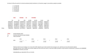 Se toman los flujo de caja de los 5 primeros periodos donde el prestamo si lo fueramos a pagar en ese período, quedaria cancelado
1 $ 17.824.000
2 $ 29.445.739
3 $ 47.037.742
4 $ 58.423.092
5 $ 74.078.457
TASA INTERNA DE RETORNO
5% 7% 10% 10,30% 10,35% 10,5% 11%
16975238,1 16657943,93 16203636,36 16159564,8 16152242,9 16130316,7 16057657,7
26708153,3 25719048,83 24335321,49 24203124,4 24181196,3 24115590,6 23898822,3
40632970,1 38396808,93 35340151,77 35052575,1 35004949,3 34862588,7 34393591,5
48064822,4 44570697,16 39903757,94 39471396,2 39399906,2 39186405,3 38485100,3
58042409,4 52816916,04 45996893,53 45374762,6 45272058,3 44965615 43961958,7
TOTAL 190423593 178161414,9 161779761,1 160261423 160010353 159260516 156797131
VPN= VALOR PRESENTE NETO
FE= FLUJO DE EFECTIVO DE CADA PERIODO
K= TASA DE INTERES
(FE)1 (FE)2 (FE)3 (FE)4 (FE)5
VPN= _________ + ______ + ______ + ______ + ______
(1+K)1 (1+K)2 (1+K)3 (1+K)4 (1+K)5
Podemos observar que al trabajar con una tasa del 10,35% logramos que el valor presente neto sea igual a cero, además que la tasa del prestamo lograda
del 0,34% mensual o sea el 4,08% anual, está por debajo de la tasa interna de retorno, lo que hace viable el proyecto, ya que estamos considerando un prestamo de $100000000
$60000000 de inventario, de donde
$160,000,000=vpn=160,010353=TIR con el 10,35%
 