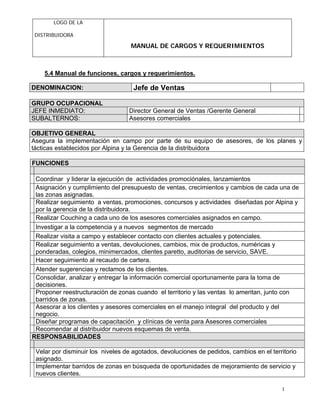 LOGO DE LA
DISTRIBUIDORA
MANUAL DE CARGOS Y REQUERIMIENTOS
1
5.4 Manual de funciones, cargos y requerimientos.
DENOMINACION: Jefe de Ventas
GRUPO OCUPACIONAL
JEFE INMEDIATO: Director General de Ventas /Gerente General
SUBALTERNOS: Asesores comerciales
OBJETIVO GENERAL
Asegura la implementación en campo por parte de su equipo de asesores, de los planes y
tácticas establecidos por Alpina y la Gerencia de la distribuidora
FUNCIONES
Coordinar y liderar la ejecución de actividades promociónales, lanzamientos
Asignación y cumplimiento del presupuesto de ventas, crecimientos y cambios de cada una de
las zonas asignadas.
Realizar seguimiento a ventas, promociones, concursos y actividades diseñadas por Alpina y
por la gerencia de la distribuidora.
Realizar Couching a cada uno de los asesores comerciales asignados en campo.
Investigar a la competencia y a nuevos segmentos de mercado
Realizar visita a campo y establecer contacto con clientes actuales y potenciales.
Realizar seguimiento a ventas, devoluciones, cambios, mix de productos, numéricas y
ponderadas, colegios, minimercados, clientes paretto, auditorias de servicio, SAVE.
Hacer seguimiento al recaudo de cartera.
Atender sugerencias y reclamos de los clientes.
Consolidar, analizar y entregar la información comercial oportunamente para la toma de
decisiones.
Proponer reestructuración de zonas cuando el territorio y las ventas lo ameritan, junto con
barridos de zonas.
Asesorar a los clientes y asesores comerciales en el manejo integral del producto y del
negocio.
Diseñar programas de capacitación y clínicas de venta para Asesores comerciales
Recomendar al distribuidor nuevos esquemas de venta.
RESPONSABILIDADES
Velar por disminuir los niveles de agotados, devoluciones de pedidos, cambios en el territorio
asignado.
Implementar barridos de zonas en búsqueda de oportunidades de mejoramiento de servicio y
nuevos clientes.
 