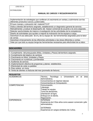 LOGO DE LA
DISTRIBUIDORA
MANUAL DE CARGOS Y REQUERIMIENTOS
2
Implementación de estrategias que conlleven al crecimiento en ventas y cubrimiento con los
diferentes productos nuevos y potenciales.
El buen manejo y colocación del material P.O.P
Visita a clientes del territorio asignado, estableciendo un diagnostico general de servicio.
Retroalimentar y evaluar el desempeño del Asesor comercial de acuerdo a la zona asignada.
Detectar oportunidades de mejora e investigación de las actividades de la competencia.
Diseño de actividades que ayuden a mejorar la motivación de los equipos a cargo.
Garantizar el uso adecuado de el y de su equipo de las herramientas asignadas para la labor
de ventas
Garantizar el lanzamiento de las diferentes actividades a las áreas diferentes a ventas.
Velar por que todo su equipo tenga las herramientas necesarias para efectividad de su labor.
INDICADORES
1- Cumplimiento del presupuesto (Kilos, Unidades y Pesos) del territorio asignado.
2- Cumplimiento del objetivo de cambios
3- Crecimiento en Kilos, Unidades y Pesos
4- Crecimiento en numéricas y ponderadas
5- Auditorias de servicio
6- Implementación efectiva de programas y planes establecidos.
7- Efectividad de visita vs pedidos
8- Días cartera en mora.
9- Venta de clientes vs facturas del mes (promedio de factura).
REQUISITOS
ACADEMICOS Técnico, Tecnólogo o Universitario en el área
Administrativa,
Conocimientos en régimen laboral.
Conocimientos en Computación.
COMPETENCIAS Comunicación.
Liderazgo.
Trabajo en equipo.
Toma de decisiones.
Orientación al logro.
Enfoque en el cliente.
Negociación.
EXPERIENCIA INTERNAS
Experiencia de 2 Dos años como asesor comercial o jefe
administrativo.
EXTERNAS:
Experiencia en cargos similares de 2 años.
 