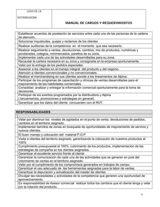 LOGO DE LA
DISTRIBUIDORA
MANUAL DE CARGOS Y REQUERIMIENTOS
4
Establecer acuerdos de prestación de servicios entre cada una de las personas de la cadena
de atención.
Solucionar inquietudes, quejas y reclamos de los clientes
Realizar auditorias de la competencia en el momento que sea necesario.
Realizar seguimiento a ventas, devoluciones, cambios, mix de productos, numéricas y
ponderadas, colegios, minimercados, parettos de su zona.
Implementar cada una de las actividades desarrolladas para su zona.
Recaudar la cartera necesaria en su zona y consignarla en la empresa oportunamente.
Velar por la entrega de los pedidos especiales
Asesorar a los clientes en el manejo integral del producto y del negocio.
Atención a clientes convencionales y no convencionales.
Realizar el merchandising en sus clientes acorde a los lineamientos de Alpina.
Participar de los programas de capacitación y clínicas de ventas desarrolladas para el
mejoramiento de las habilidades comerciales.
Consolidar, analizar y entregar la información comercial oportunamente para la toma de
decisiones.
Participar de los eventos programados por la distribuidora y Alpina
( lanzamientos, promociones y estrategias en general)
Garantizar que los datos del cliente concuerden con el RUT.
RESPONSABILIDADES
Velar por disminuir los niveles de agotados en el punto de venta, devoluciones de pedidos,
cambios en el territorio asignado.
Implementar barridos de zonas en búsqueda de oportunidades de mejoramiento de servicio y
nuevos clientes.
El buen manejo y colocación del material P.O.P
Visita a clientes del territorio asignado, garantizando la colocación de nuestros productos al
100%
Cumplimiento presupuestal al 100%, cubrimiento de los productos, implementación de las
estrategias de compañía en los clientes asignados.
Garantizar el excelente servicio frente al cliente
Garantizar la comunicación de cada una de las actividades que se generen en post del
crecimiento de ventas en el territorio asignado.
Velar por el cumplimiento de los compromisos generados en trabajos de campo.
Garantizar el uso adecuado de las herramientas asignadas para la labor de ventas.
Garantizar la depuración y actualización del master de clientes
Divulgar las necesidades y actividades de la competencia que generen una oportunidad de
aprovechamiento.
Es responsabilidad de Asesor comercial realizar todos los cambios que el cliente tenga y velar
por la rotación del producto.
 