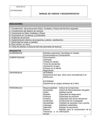 LOGO DE LA
DISTRIBUIDORA
MANUAL DE CARGOS Y REQUERIMIENTOS
5
INDICADORES
1- Cumplimiento del presupuesto (Kilos, Unidades y Pesos) del territorio asignado.
2- Cumplimiento del objetivo de cambios
3- Crecimiento en Kilos, Unidades y Pesos
4- Crecimiento en numéricas y ponderadas
5- Auditorias de servicio
6- Implementación efectiva de programas y planes establecidos.
7- Efectividad de visita vs pedidos
8- Días cartera en mora.
9- Venta de clientes vs facturas del mes (promedio de factura).
REQUISITOS
ACADEMICOS Estudios superiores ( tecnólogo en ventas)
Conocimientos en Computación
COMPETENCIAS Comunicación.
Liderazgo.
Trabajo en equipo.
Toma de decisiones.
Orientación al logro.
Enfoque en el cliente.
Negociación.
EXPERIENCIA INTERNAS
Experiencia de 2 dos años como mercaderista ò en
distribución.
EXTERNAS:
Experiencia en cargos similares de 2 años.
PERSONALES Responsabilidad
Honestidad
Orden
Respeto
Entereza
Iniciativa
Creatividad
Sociabilidad
Liderazgo
Celeridad
Eficacia
Tolerancia a la
tensión
Actitud de Compromiso
Actitud de Racionalización del gasto
Agilidad mental
Capacidad de diagnostico
Capacidad de previsión
Capacidad para tomar decisiones
Condiciones de Investigador
Facilidad de expresión oral y escrita
Habilidad matemática
Rapidez de asociación
Rapidez para la comprensión de la
Información
 