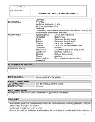 LOGO DE LA
DISTRIBUIDORA
MANUAL DE CARGOS Y REQUERIMIENTOS
8
Liderazgo
EXPERIENCIA INTERNA
Auxiliar de distribución 1 año.
Servicios generales 2 años.
EXTERNA
1 año como mercaderista de productos de consumo masivo en
minimercados o almacenes de cadena.
PERSONALES Responsabilidad
Honestidad
Orden
Respeto
Entereza
Iniciativa
Creatividad
Recursividad
Sociabilidad
Destreza
Eficacia
Discrecionalidad
Autocontrol
Actitud de Compromiso
Recursividad
Capacidad de diagnostico
Capacidad de abstracción
Capacidad de previsión
Capacidad para tomar decisiones
Intuitiva
Facilidad de expresión oral y escrita
Habilidad matemática
Rapidez de asociación
Analítico
Conocimiento de merchandising
ENTRENAMIENTO E INDUCCIÒN
DURACIÒN: 2 SEMANA.
DENOMINACION: Supernumerario de ventas
GRUPO OCUPACIONAL
JEFE INMEDIATO: Jefe de ventas /Gerente General
SUBALTERNOS: No tiene
OBJETIVO GENERAL
Reemplazar al personal del área comercial en la gestión sus actividades.
FUNCIONES
Presentar los productos con la debida asesoría en conocimiento de producto, beneficios, atributos,
referencias y manejo de los mismos.
Apertura de clientes nuevos en la zona
Conocer los objetivos de la zona a reemplazar y dar continuidad al cumplimiento de los objetivos.
 