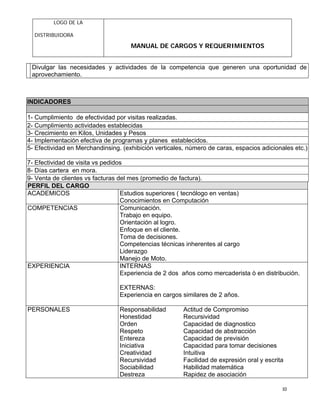 LOGO DE LA
DISTRIBUIDORA
MANUAL DE CARGOS Y REQUERIMIENTOS
10
Divulgar las necesidades y actividades de la competencia que generen una oportunidad de
aprovechamiento.
INDICADORES
1- Cumplimiento de efectividad por visitas realizadas.
2- Cumplimiento actividades establecidas
3- Crecimiento en Kilos, Unidades y Pesos
4- Implementación efectiva de programas y planes establecidos.
5- Efectividad en Merchandinsing. (exhibición verticales, número de caras, espacios adicionales etc.)
7- Efectividad de visita vs pedidos
8- Días cartera en mora.
9- Venta de clientes vs facturas del mes (promedio de factura).
PERFIL DEL CARGO
ACADEMICOS Estudios superiores ( tecnólogo en ventas)
Conocimientos en Computación
COMPETENCIAS Comunicación.
Trabajo en equipo.
Orientación al logro.
Enfoque en el cliente.
Toma de decisiones.
Competencias técnicas inherentes al cargo
Liderazgo
Manejo de Moto.
EXPERIENCIA INTERNAS
Experiencia de 2 dos años como mercaderista ò en distribución.
EXTERNAS:
Experiencia en cargos similares de 2 años.
PERSONALES Responsabilidad
Honestidad
Orden
Respeto
Entereza
Iniciativa
Creatividad
Recursividad
Sociabilidad
Destreza
Actitud de Compromiso
Recursividad
Capacidad de diagnostico
Capacidad de abstracción
Capacidad de previsión
Capacidad para tomar decisiones
Intuitiva
Facilidad de expresión oral y escrita
Habilidad matemática
Rapidez de asociación
 