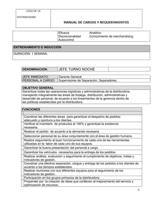 LOGO DE LA
DISTRIBUIDORA
MANUAL DE CARGOS Y REQUERIMIENTOS
11
Eficacia
Discrecionalidad
Autocontrol
Analítico
Conocimiento de merchandising
ENTRENAMIENTO E INDUCCIÒN
DURACIÒN: 1 SEMANA.
DENOMINACION: JEFE TURNO NOCHE
JEFE INMEDIATO: Gerente General
PERSONAL A CARGO: Supervisores de Separación, Separadores,
OBJETIVO GENERAL
Garantizar todas las operaciones logísticas y administrativas de la distribuidora,
manejando integralmente las áreas de bodega, distribución, administrativas y
desarrollo de personal, de acuerdo a los lineamientos de la gerencia dentro de
las políticas establecidas por la distribuidora.
FUNCIONES
Coordinar las diferentes áreas para garantizar el despacho de pedidos
adecuado y oportuno a los clientes.
Verificar el inventario de productos al 100% y garantizar la existencia
necesaria.
Realizar el pedido de acuerdo a la demanda necesaria
Seleccionar personal de su área conjuntamente con el área de gestión humana.
Realiza seguimiento al buen funcionamiento de cada una de las herramientas
utilizadas en la labor de cada uno de sus equipos.
Garantizar la buena presentación del personal a cargo.
Garantizar los vehículos necesarios para la entrega de los pedidos.
Realizar análisis, evaluación y seguimiento al cumplimiento de objetivos, metas y
indicadores de gestión.
Coordinar una efectiva separación, cargue y entrega de los pedidos a los clientes de
acuerdo a los tiempos establecidos.
Realizar reuniones con sus diferentes equipos para el seguimiento de los
indicadores de gestión.
Participación en los grupos primarios de la distribuidora.
Propender por la creación de ideas que conlleven al mejoramiento del servicio y
optimización de recursos.
 
