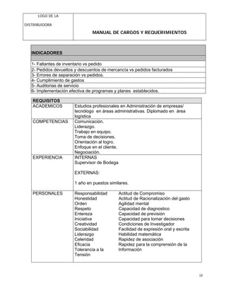 LOGO DE LA
DISTRIBUIDORA
MANUAL DE CARGOS Y REQUERIMIENTOS
13
INDICADORES
1- Faltantes de inventario vs pedido
2- Pedidos devueltos y descuentos de mercancía vs pedidos facturados
3- Errores de separación vs pedidos.
4- Cumplimiento de gastos
5- Auditorias de servicio
6- Implementación efectiva de programas y planes establecidos.
REQUISITOS
ACADEMICOS Estudios profesionales en Administración de empresas/
tecnólogo en áreas administrativas. Diplomado en área
logística
COMPETENCIAS Comunicación.
Liderazgo.
Trabajo en equipo.
Toma de decisiones.
Orientación al logro.
Enfoque en el cliente.
Negociación.
EXPERIENCIA INTERNAS
Supervisor de Bodega
EXTERNAS:
1 año en puestos similares.
PERSONALES Responsabilidad
Honestidad
Orden
Respeto
Entereza
Iniciativa
Creatividad
Sociabilidad
Liderazgo
Celeridad
Eficacia
Tolerancia a la
Tensión
Actitud de Compromiso
Actitud de Racionalización del gasto
Agilidad mental
Capacidad de diagnostico
Capacidad de previsión
Capacidad para tomar decisiones
Condiciones de Investigador
Facilidad de expresión oral y escrita
Habilidad matemática
Rapidez de asociación
Rapidez para la comprensión de la
Información
 