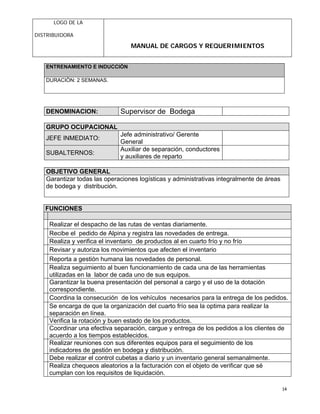 LOGO DE LA
DISTRIBUIDORA
MANUAL DE CARGOS Y REQUERIMIENTOS
14
ENTRENAMIENTO E INDUCCIÒN
DURACIÒN: 2 SEMANAS.
DENOMINACION: Supervisor de Bodega
GRUPO OCUPACIONAL
JEFE INMEDIATO:
Jefe administrativo/ Gerente
General
SUBALTERNOS:
Auxiliar de separación, conductores
y auxiliares de reparto
OBJETIVO GENERAL
Garantizar todas las operaciones logísticas y administrativas integralmente de áreas
de bodega y distribución.
FUNCIONES
Realizar el despacho de las rutas de ventas diariamente.
Recibe el pedido de Alpina y registra las novedades de entrega.
Realiza y verifica el inventario de productos al en cuarto frío y no frío
Revisar y autoriza los movimientos que afecten el inventario
Reporta a gestión humana las novedades de personal.
Realiza seguimiento al buen funcionamiento de cada una de las herramientas
utilizadas en la labor de cada uno de sus equipos.
Garantizar la buena presentación del personal a cargo y el uso de la dotación
correspondiente.
Coordina la consecución de los vehículos necesarios para la entrega de los pedidos.
Se encarga de que la organización del cuarto frío sea la optima para realizar la
separación en línea.
Verifica la rotación y buen estado de los productos.
Coordinar una efectiva separación, cargue y entrega de los pedidos a los clientes de
acuerdo a los tiempos establecidos.
Realizar reuniones con sus diferentes equipos para el seguimiento de los
indicadores de gestión en bodega y distribución.
Debe realizar el control cubetas a diario y un inventario general semanalmente.
Realiza chequeos aleatorios a la facturación con el objeto de verificar que sé
cumplan con los requisitos de liquidación.
 