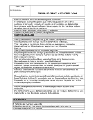 LOGO DE LA
DISTRIBUIDORA
MANUAL DE CARGOS Y REQUERIMIENTOS
15
Realizar auditorias esporádicas del cargue vs facturación.
Se encarga de autorizar los gastos que están presupuestados en su área
Auditorias al personal y vehículos en cuanto a la presentación y a documentos
Se encarga de recibir los vehículos con las novedades del día ( cambios, pedidos
devueltos, descuentos de mercancía etc.)
Realizar trabajo de campo con su equipo y a clientes.
Auditoria de pedidos en el proceso de separación.
RESPONSABILIDADES
Velar por el inventario de productos y por su stock de seguridad.
Garantizar la rotación, manejo y cuidado del producto en bodega.
Vela y garantiza el movimiento de inventarios con sus soportes necesarios.
Capacitación de los diferentes temas asociados a sus diferentes
Equipos.
Velar por el cumplimiento de las normas de seguridad.
Responde por dar solución a quejas y reclamos de los clientes referente a su área.
Responde por el cuidado, manejo e inventario de las cubetas, material P.O.P y
Elementos promocionales.
Vela por el cumplimiento del buen uso del vehículo, porte de documentos,
Normas legales de higiene, transito y seguridad industrial.
Responde por una adecuada separación del producto correspondiente a los
diferentes clientes suministrados en las órdenes de separación, garantizando el
registro de novedades en la orden de separación.
Garantiza una excelente separación del producto destinado para el armado de
promociones y/o multiempaques.
Responde por un excelente cargue del material promocional, cubetas y productos en
los vehículos de distribución secundaria, para ser despachados a las diferentes rutas.
Responder por la colocación de códigos de barras, etiquetas de gratis, etc. en los
multiempaques y/o promociones
Garantizar él optimo cumplimiento a clientes especiales de acuerdo a las
novedades.
Del mantenimiento y aseo de las instalaciones y de los vehículos de la empresa y de
implementar la hoja de vida de cada uno de los activos.
INDICADORES
1- Faltantes de inventario vs pedido
2- Pedidos devueltos y descuentos de mercancía vs pedidos facturados
3- Errores de separación vs pedidos.
 