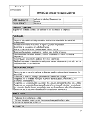 LOGO DE LA
DISTRIBUIDORA
MANUAL DE CARGOS Y REQUERIMIENTOS
17
JEFE INMEDIATO:
Jefe administrativo/ Supervisor de
bodega
SUBALTERNOS: No tiene
OBJETIVO GENERAL
Separar los pedidos acorde a las facturas de los clientes de la empresa.
FUNCIONES
Organiza su puesto de trabajo teniendo en cuenta el inventario, fechas de los
productos etc.
Realiza el inventario de su línea al ingreso y salida del proceso.
Garantizar la separación en cubetas limpias
Marcar correctamente las cubetas según pedido y zona.
Organizar las cubetas según zona y pedido para facilitar el cargue
Documentar los faltantes, averías, y demás novedades ocurridas durante la
Separación
Redistribuye y organiza los pedidos devueltos y cambios.
Realiza los amares, colocación de códigos de barras, etiquetas de gratis, etc. en los
multiempaques y/o promociones
RESPONSABILIDADES
Responde por el uso adecuado de la dotación y del cumplimiento de las normas de
seguridad.
Garantizar la rotación, manejo y cuidado del producto en bodega.
Responde por el cuidado, manejo e inventario de las cubetas, material P.O.P y
elementos promocionales.
Responde por una adecuada separación del producto correspondiente a los pedidos.
Responde por un excelente cargue del material promocional, cubetas y productos en
los vehículos de distribución secundaria, para ser despachados a las diferentes rutas.
Responde por la entrega ordenada del documento con que separo.
INDICADORES
1- Faltantes de inventario vs pedido
2- Pedidos devueltos y descuentos de mercancía vs pedidos facturados
3- Errores de separación vs factura.
REQUISITOS
 