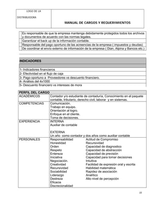 LOGO DE LA
DISTRIBUIDORA
MANUAL DE CARGOS Y REQUERIMIENTOS
22
Es responsable de que la empresa mantenga debidamente protegidos todos los archivos
y documentos de acuerdo con las normas legales.
Garantizar el back up de la información contable.
Responsable del pago oportuno de las acreencias de la empresa ( impuestos y deudas)
De coordinar el envío externo de información de la empresa ( Dian, Alpina y Bancos etc.)
INDICADORES
1- Indicadores financieros
2- Efectividad en el flujo de caja
3- Pago oportuno a Proveedores vs descuento financiero.
4- Análisis del 4x1000
5- Descuento financiero vs intereses de mora
PERFIL DEL CARGO
ACADÉMICOS Contador y/o estudiante de contaduría, Conocimiento en el paquete
contable, tributario, derecho civil, laborar y en sistemas.
COMPETENCIAS Comunicación.
Trabajo en equipo.
Orientación al logro.
Enfoque en el cliente.
Toma de decisiones.
EXPERIENCIA INTERNA
Auxiliar de contable
EXTERNA
Un año como contador y dos años como auxiliar contable
PERSONALES Responsabilidad
Honestidad
Orden
Respeto
Entereza
Iniciativa
Negociación.
Creatividad
Recursividad
Sociabilidad
Liderazgo
Destreza
Eficacia
Discrecionalidad
Actitud de Compromiso
Recursividad
Capacidad de diagnostico
Capacidad de abstracción
Capacidad de previsión
Capacidad para tomar decisiones
Intuitiva
Facilidad de expresión oral y escrita
Habilidad matemática
Rapidez de asociación
Analítico
Alto nivel de percepción
 
