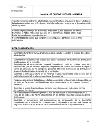 LOGO DE LA
DISTRIBUIDORA
MANUAL DE CARGOS Y REQUERIMIENTOS
25
Traer la mercancía sobrante a la Bodega, relacionándola en el cuaderno de novedades de
la bodega respectiva; con el fin de que si el cliente llama a reclamar se le lleve el producto
al día siguiente.
Cuando un producto llega en mal estado a la ruta se puede descontar sin llamar,
tramitando la nota y haciéndola autorizar en el momento de llagada a la bodega
Portar los papeles del vehículo vigentes
Soportar todos los gastos que cumplan con los requisitos contables y con la firma
autorización.
RESPONSABILIDADES
Garantizar el mantener la ruta programada para ejecutar en orden la entrega de pedidos
a los clientes.
Garantizar que la cantidad de cubetas que están registradas en la planilla de distribución
sea lo cargado en el vehículo.
Responde por el transporte del material promocional, producto, cubetas, cambios y
devoluciones, por el vehículo asignado cumpliendo las normas de transito. Cumple la
norma de compañía de no transportar personas diferentes al ayudante de distribución y
únicamente el autorizado a manejar es el conductor.
Garantiza la entrega oportuna en los horarios y rutas programadas a los clientes con el
material promocional, productos, cambios y devoluciones.
Responde por registrar todas las novedades encontradas en la entrega de los pedidos en
las facturas. Es su responsabilidad hacer firmar por el cliente los documentos (facturas)
de crédito.
Garantiza el recibo de productos de cambios y devoluciones en mal estado con los
documentos del cliente.
Es su responsabilidad el consignar en la ruta de distribución el efectivo recibido por la
venta de los pedidos de Alpina a los clientes, en los Bancos y cuentas autorizadas por la
distribuidora.
Garantiza el cumplimiento del procedimiento de consignación de la Compañía,
cumpliendo con el mínimo de consignaciones y siguiendo el proceso del manual de
seguridad. Responde por el recibo de la planilla control despachos ya re liquidada.
 