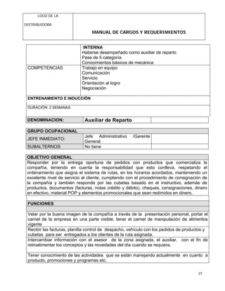 LOGO DE LA
DISTRIBUIDORA
MANUAL DE CARGOS Y REQUERIMIENTOS
27
INTERNA
Haberse desempeñado como auxiliar de reparto
Pase de 5 categoría
Conocimientos básicos de mecánica
COMPETENCIAS Trabajo en equipo
Comunicación
Servicio
Orientación al logro
Negociación
ENTRENAMIENTO E INDUCCIÒN
DURACIÒN: 2 SEMANAS.
DENOMINACION: Auxiliar de Reparto
GRUPO OCUPACIONAL
JEFE INMEDIATO:
Jefe Administrativo /Gerente
General
SUBALTERNOS: No tiene
OBJETIVO GENERAL
Responder por la entrega oportuna de pedidos con productos que comercializa la
compañía, teniendo en cuenta la responsabilidad que esto conlleva, respetando el
ordenamiento que asigna el sistema de rutas, en los horarios acordados, manteniendo un
excelente nivel de servicio al cliente, cumpliendo con el procedimiento de consignación de
la compañía y también responde por las cubetas basado en el instructivo, además de
productos, documentos (facturas, notas crédito y débito), cheques, consignaciones, dinero
en efectivo, material POP y elementos promocionales que sean redimidos en dinero.
FUNCIONES
Velar por la buena imagen de la compañía a través de la presentación personal, portar el
carnet de la empresa en una parte visible, tener el carnet de manipulación de alimentos
vigente
Recibir las facturas, planilla control de despacho, vehículo con los pedidos de productos y
cubetas para ser entregados a los clientes de la ruta asignada.
Intercambiar información con el asesor de la zona asignada, el auxiliar, con el fin de
retroalimentar los conceptos y las novedades del día cuando se requiera.
Tener conocimiento de las actividades que se están manejando actualmente en cuanto a
producto, promociones y programas etc.
 