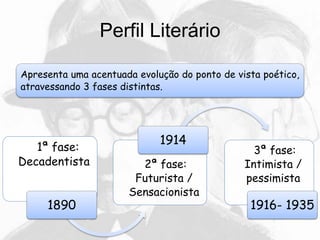 Perfil Literário
Apresenta uma acentuada evolução do ponto de vista poético,
atravessando 3 fases distintas.
• j1ª fase:
Decadentista
1890
• 2ª fase:
Futurista /
Sensacionista
1914
• 3ª fase:
Intimista /
pessimista
1916- 1935
 