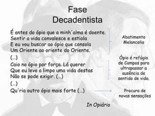Fase
Decadentista
É antes do ópio que a minh'alma é doente.
Sentir a vida convalesce e estiola
E eu vou buscar ao ópio que consola
Um Oriente ao oriente do Oriente.
(…)
Caio no ópio por força. Lá querer
Que eu leve a limpo uma vida destas
Não se pode exigir. (…)
(…)
Qu'ria outro ópio mais forte (…)
In Opiário
Abatimento
Melancolia
Ópio é refúgio
de Campos para
ultrapassar a
ausência de
sentido de vida.
Procura de
novas sensações
 