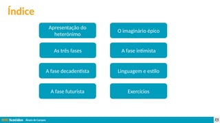 Álvaro de Campos
Índice
Apresentação do
heterónimo
O imaginário épico
As três fases
A fase decadentista
A fase intimista
A fase futurista
Linguagem e estilo
Exercícios
 