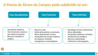 Álvaro de Campos
A Poesia de Álvaro de Campos pode subdividir-se em:
Fase Decadentista Fase Futurista Fase Intimista
o Vocabulário disfórico;
o Tom emocional, evasivo e
que expressa emoção;
o Recurso à metáfora e
anáfora.
o Recurso à ode;
o Estilo declamatório e esfuziante;
o Ritmo desenfreado e tenso;
o Vocabulário do mundo moderno
da máquina, incluindo
neologismos e onomatopeias.
o Monólogo em tom confessional ;
o Ritmo distendido;
o Vocabulário disfórico e emotivo;
o Predomínio da metáfora;
o Recurso à exclamação,
reticências e interrogações.
 
