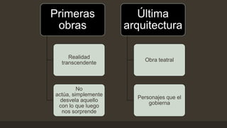 Primeras
obras

Última
arquitectura

Realidad
transcendente

Obra teatral

No
actúa, simplemente
desvela aquello
con lo que luego
nos sorprende

Personajes que el
gobierna

 