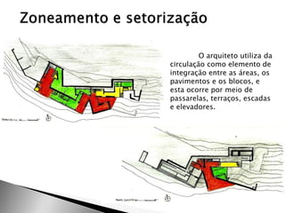 O arquiteto utiliza da circulação como elemento de integração entre as áreas, os pavimentos e os blocos, e esta ocorre por meio de passarelas, terraços, escadas e elevadores.  