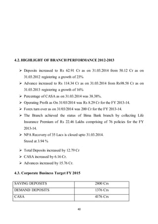 40
4.2. HIGHLIGHT OF BRANCH PERFORMANCE 2012-2013
 Deposits increased to Rs 62.91 Cr as on 31.03.2014 from 50.12 Cr as on
31.03.2012 registering a growth of 23%
 Advance increased to Rs 114.34 Cr as on 31.03.2014 from Rs98.58 Cr as on
31.03.2013 registering a growth of 16%
 Percentage of CASA as on 31.03.2014 was 38.38%.
 Operating Profit as On 31/03/2014 was Rs 8.29 Cr for the FY 2013-14.
 Forex turn over as on 31/03/2014 was 200 Cr for the FY 2013-14.
 The Branch achieved the status of Bima Bank branch by collecting Life
Insurance Premium of Rs 22.46 Lakhs comprising of 76 policies for the FY
2013-14.
 NPA Recovery of 35 Lacs is closed upto 31.03.2014.
Stood at 3.94 %
 Total Deposits increased by 12.79 Cr
 CASA increased by 6.16 Cr.
 Advances increased by 15.76 Cr.
4.3. Corporate Business Target FY 2015
SAVING DEPOSITS 2800 Crs
DEMAND DEPOSITS 1376 Crs
CASA 4176 Crs
 