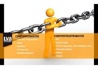 LVB Networks - Bureau presentatie