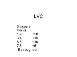 LVC 8 visuals Points 1,2  +20 3,4  +15 5,6  +10 7,8 +5 -5 throughout 