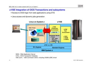IBM z/VSE V4.3 in modern solutions with Linux on System z


z/VSE Integration of CICS Transactions and subsystems
      Access to CICS logic from web applications using CTG

      Java access and dynamic jobs generation


                                       Linux on System z                                       z/VSE

                                                                                     z/VSE
                                       WAS / Portal
                                                                                    Production
                                                                    Connection     Environment           z/VSE
                                                        CTG             via                               Test
                                                                    HiperSockets   + CICS TS           Environment
                                                       VSE
                                                       Connectors              Connector Server
                                                                                                        + CICS
                                                                                + Power
                                                                                  - dyn. Jobs           + VSAM
                                                                                                        + COBOL
                                                DB2                               - Reports
                                                                                + VSAM
                                                                                         VSAM

                                                                    LPAR or z/VM
                                               IFL Engines                          Standard Engines
                                                              IBM System z

             WAS – Web Application Server
             CTG – CICS Transaction Gateway
             VSE Conn. - VSE Connector Client, including VSAM JDBC driver
14                                                                                                                   © 2011 IBM Corporation
 